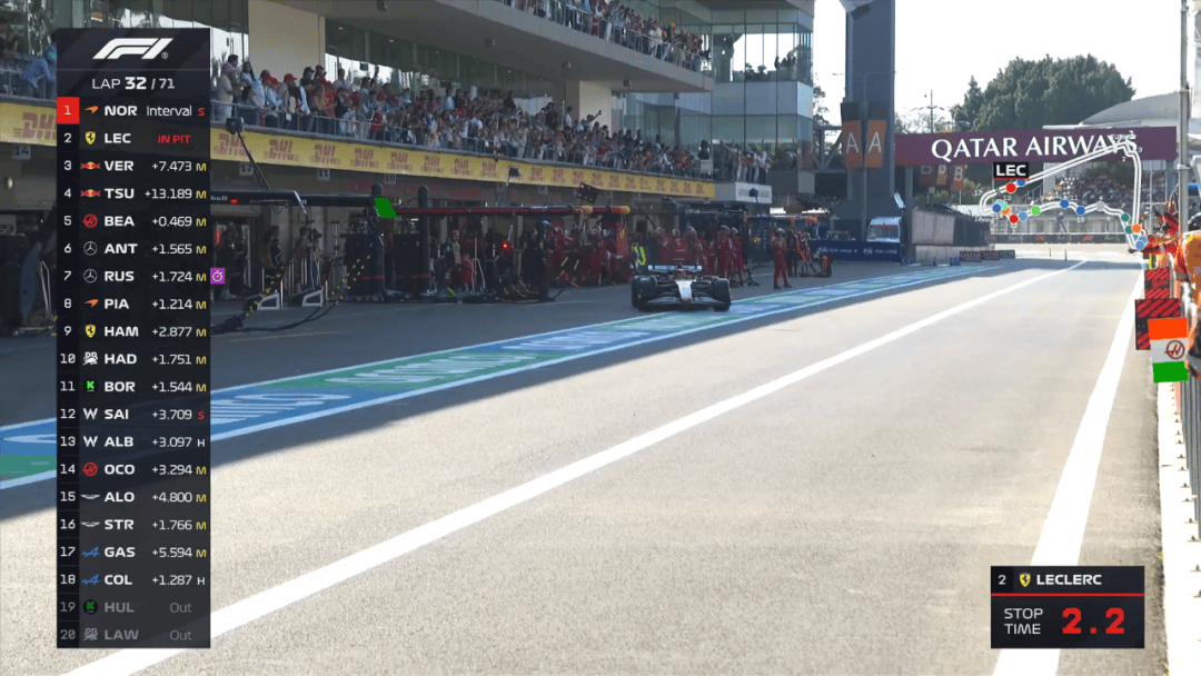 威廉姆斯险胜哈斯车队，诺里斯带队取胜